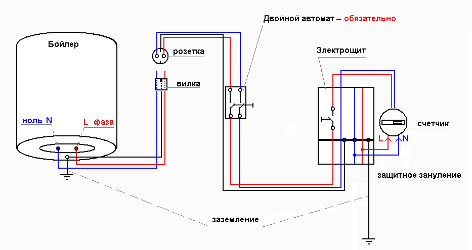 Hogyan csatlakoztathat egy vízmelegítőt?