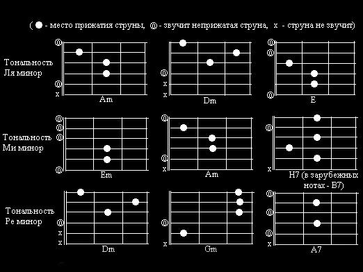 Hogyan olvasható le lapok?