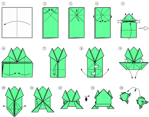 Hogyan készítsünk origami békát?