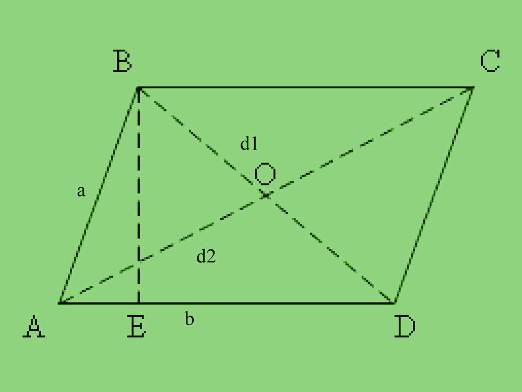 Hogyan lehet megtalálni a paralelogramma átlóját?