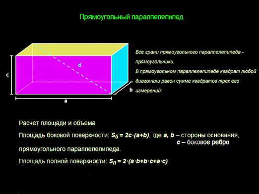 Hogyan lehet megtalálni a parallelepiped területét?