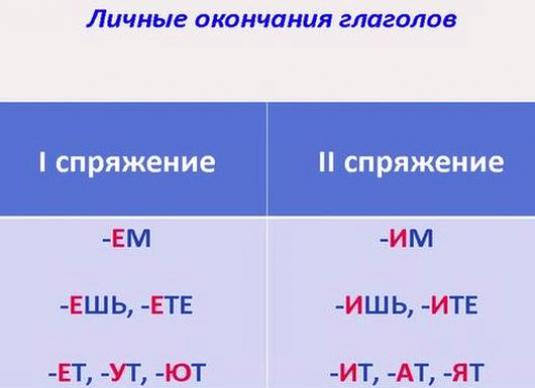 Hogyan lehet azonosítani az igék arcát?