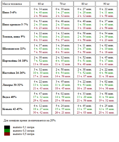 Miután alkohol mennyi az alkohol?